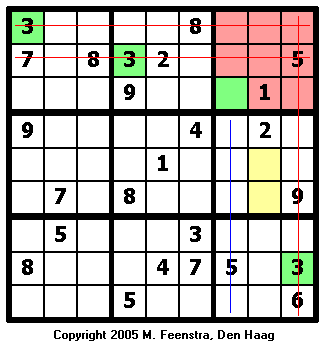 Finding the first digit that can be entered in a cell